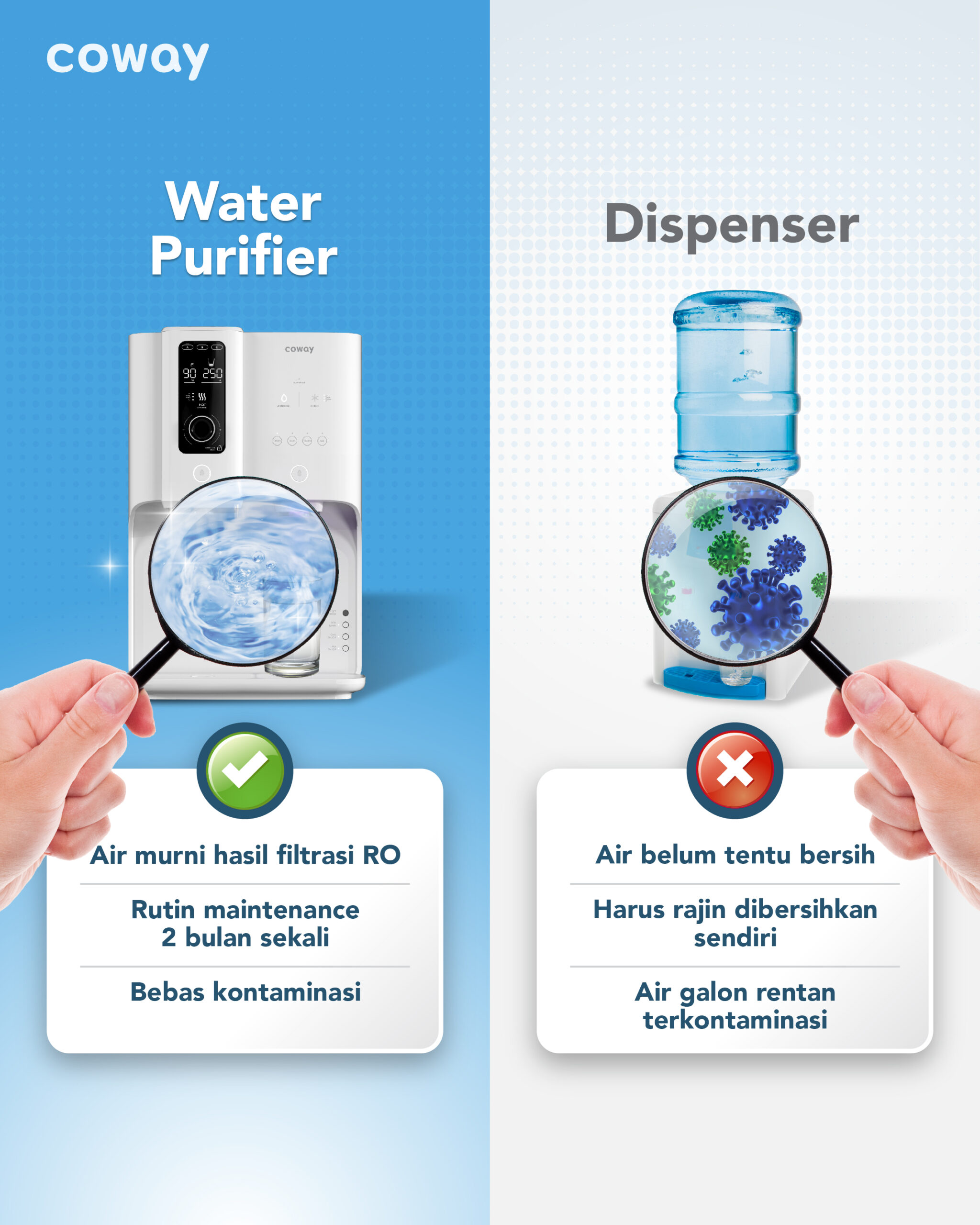 hygiene comparison between coway pure water bottled water amdk 01
